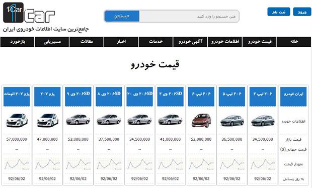 1car.ir/price معرفی اپلیکیشن TrueCar